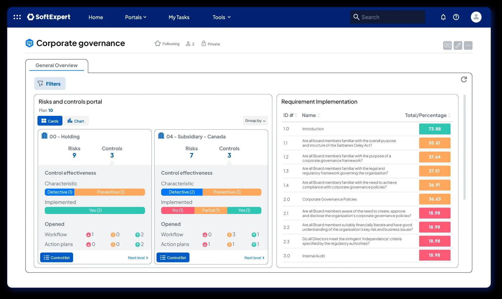 governance-risk-compliance-management-grc-2.webp