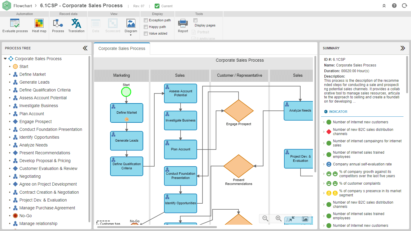 https://s3.us-east-1.amazonaws.com/site-prd-strapi/01_Business_process_modeling_BPMN_f4fcf29812.png