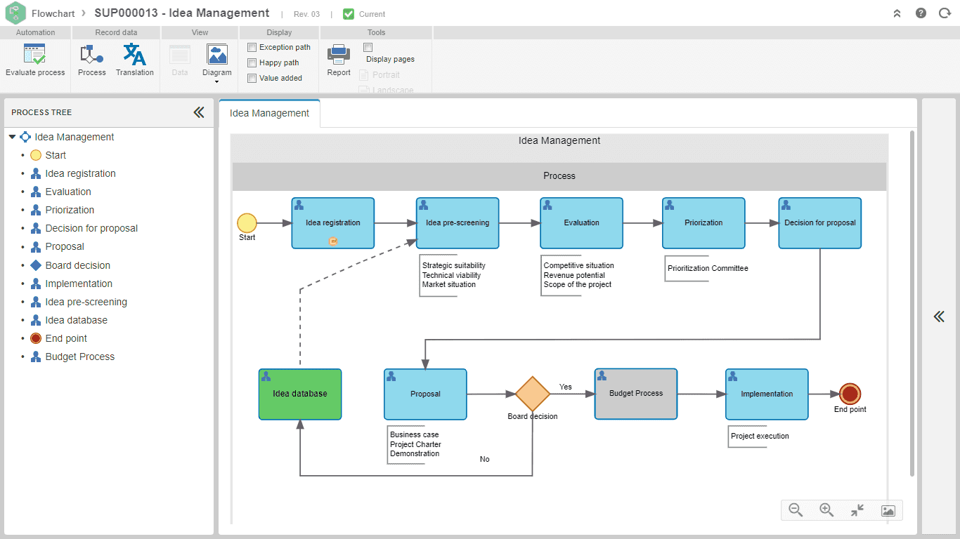 02 - Assessment and approval flows.png