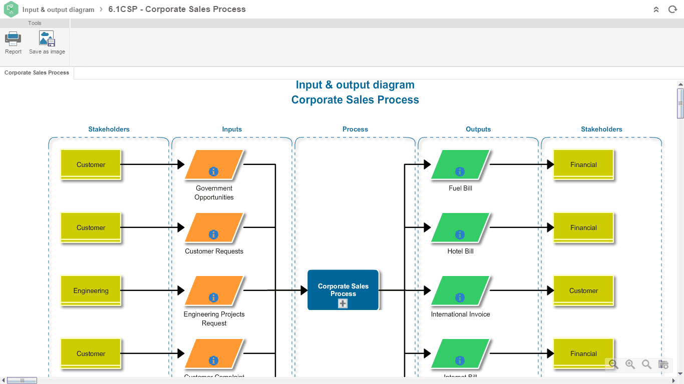 https://s3.us-east-1.amazonaws.com/site-prd-strapi/02_Input_Output_diagram_ac0382a8b5.png