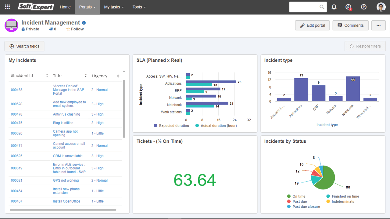 04 - Incident monitoring portals.png