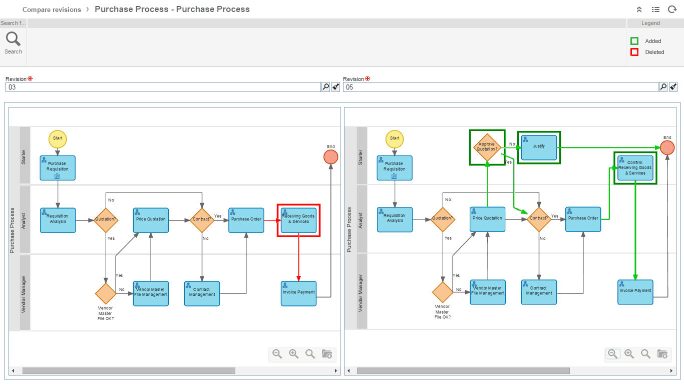 04-Process Revision Control.png