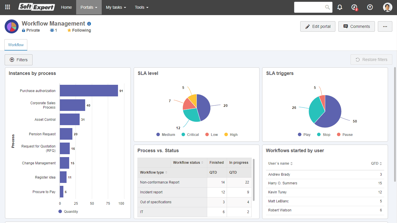 04 - Process monitoring.png