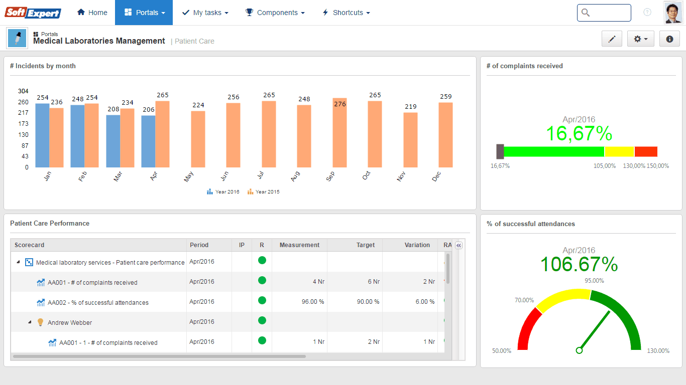 https://s3.us-east-1.amazonaws.com/site-prd-strapi/06_KPI_Tracking_1f63b841d1.png