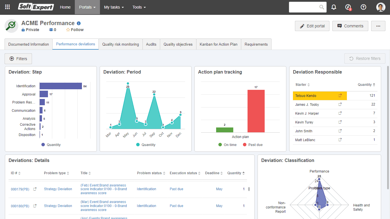 07 - Deviation tracking portal.png