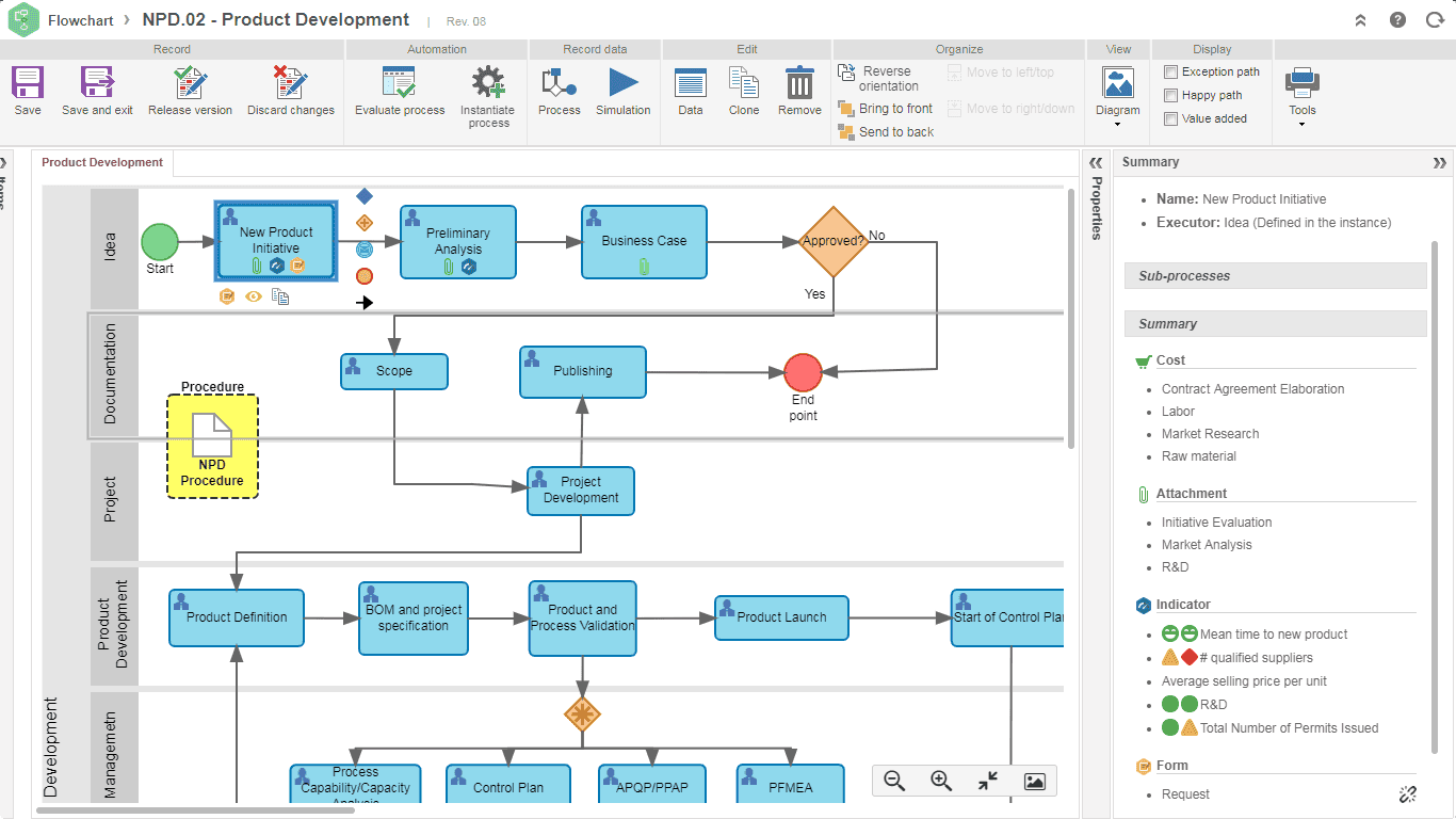 1 - Product realization process.png