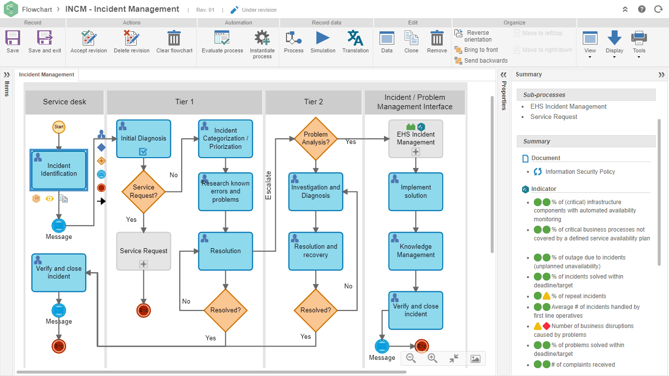 https://s3.us-east-1.amazonaws.com/site-prd-strapi/1_Service_delivery_process_9203539789.png