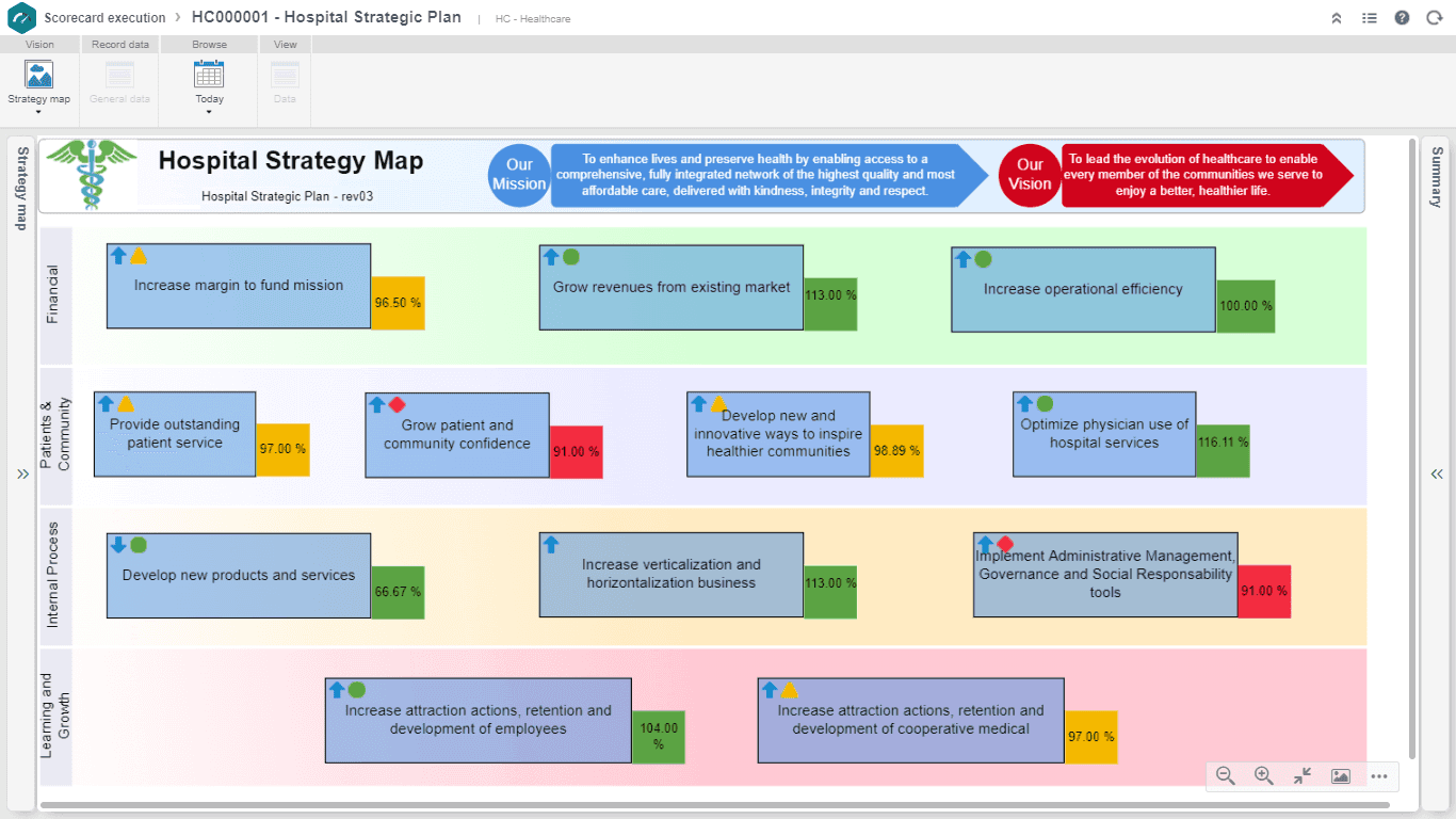 https://s3.us-east-1.amazonaws.com/site-prd-strapi/1_Strategy_planning_Strategy_Map_e2630d5258.png
