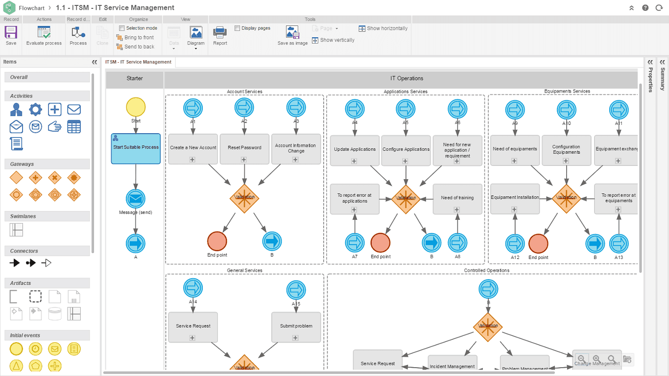 https://s3.us-east-1.amazonaws.com/site-prd-strapi/2_Automating_processes_c4e3252df4.png