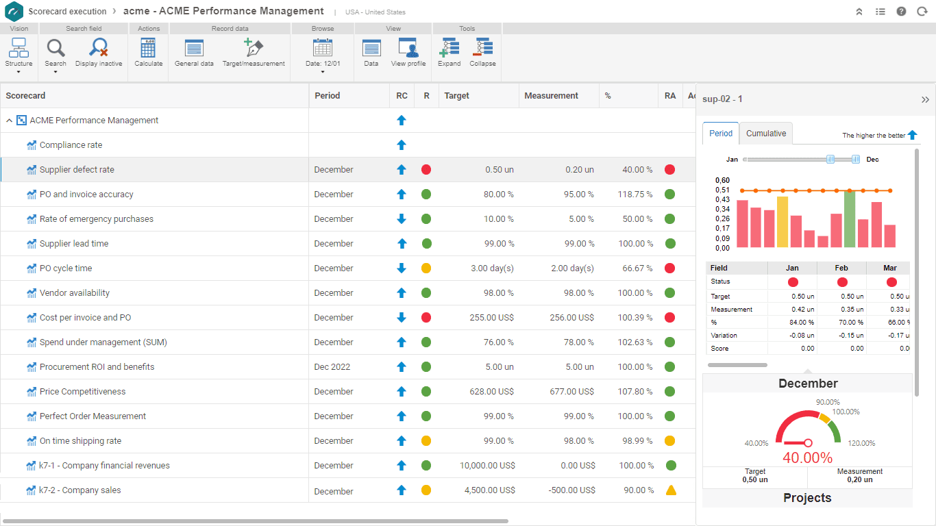 https://s3.us-east-1.amazonaws.com/site-prd-strapi/2_Measuring_and_monitoring_b433e8eedc.png