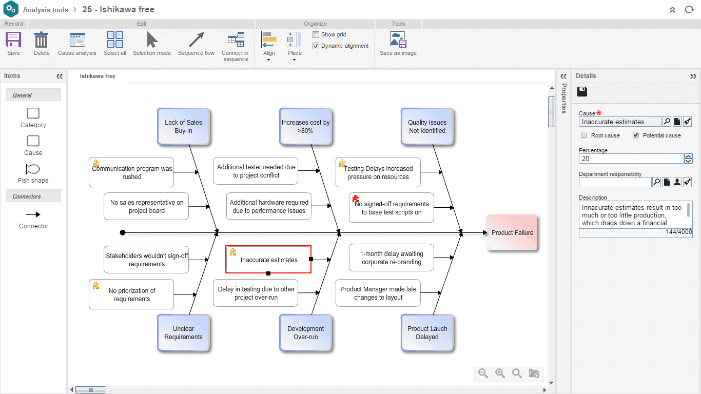 Problem analysis (Ishikawa).png