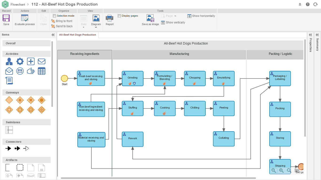https://s3.us-east-1.amazonaws.com/site-prd-strapi/3_Production_process_modeling_9d067b6f17.png