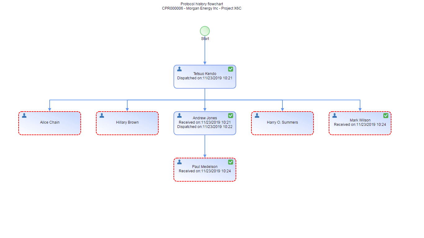 4 - Protocol flowchart.png