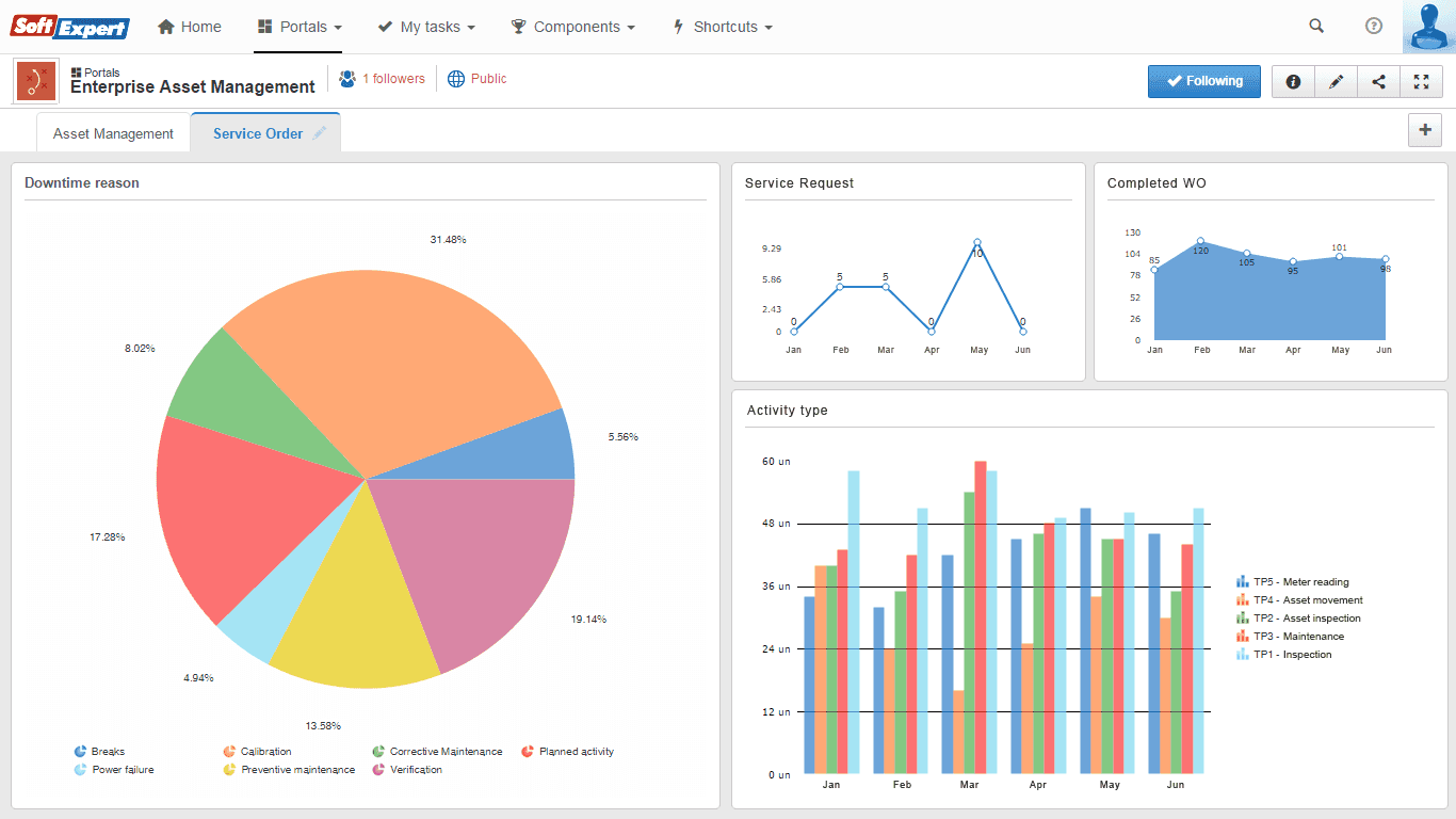 https://s3.us-east-1.amazonaws.com/site-prd-strapi/4_Work_order_monitoring_879e62553c.png
