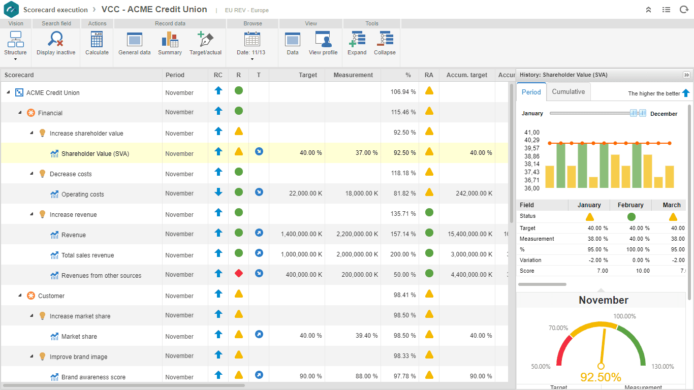 https://s3.us-east-1.amazonaws.com/site-prd-strapi/6_Performance_management_a33651644a.png